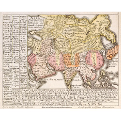 Համընդհանուր բանասիրության համառոտագիր